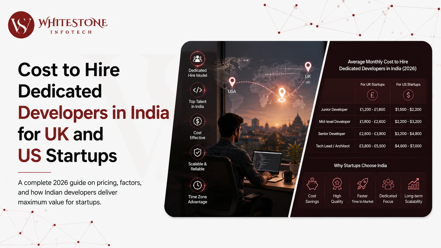 Cost to Hire Dedicated Developers in India for UK and US Startups